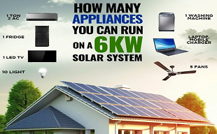 What Can I Run With A 6 KW Solar System