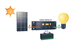 How Does a Solar Charge Controller Work