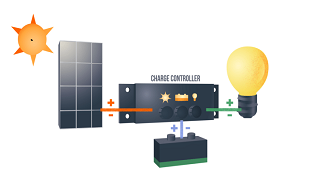 Functions of Solar Charge Controller